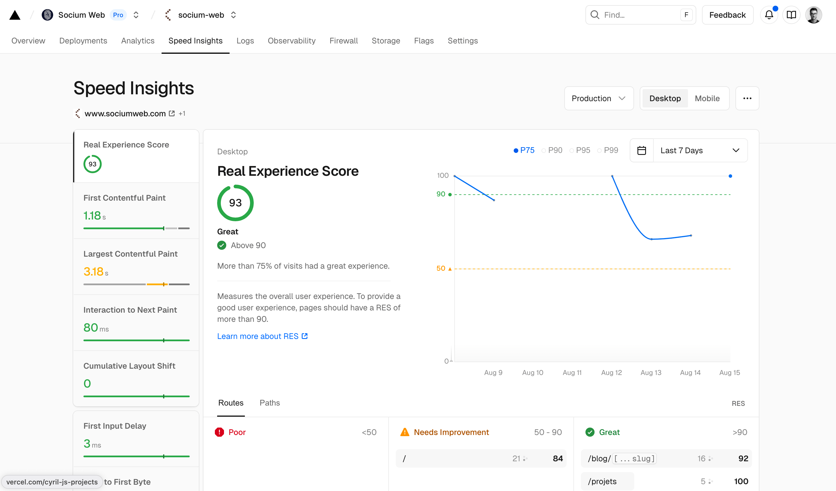 Interface Vercel Speed Insights montrant les Core Web Vitals et scores de performance