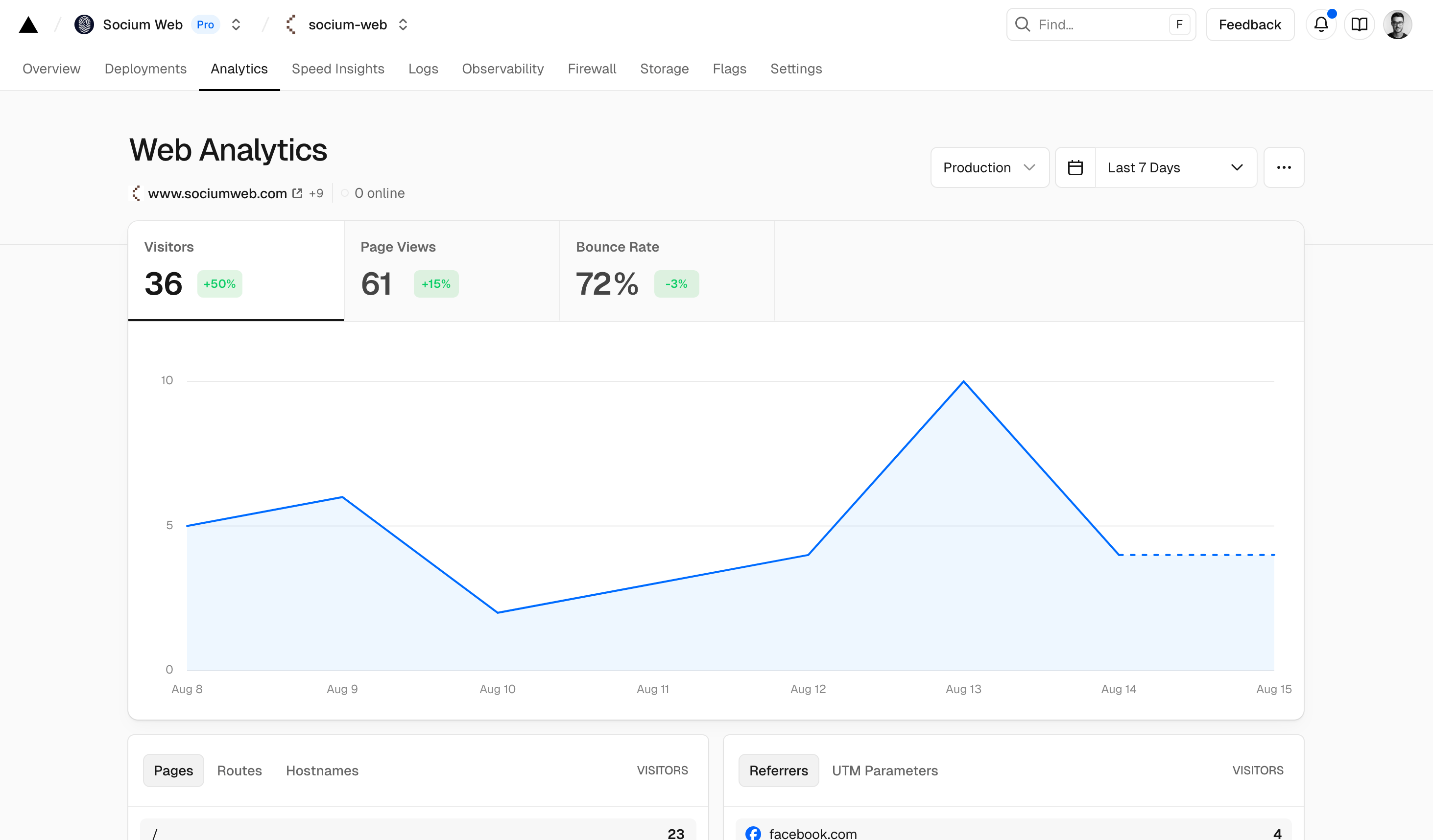 Interface Vercel Web Analytics affichant les statistiques de trafic, pages vues et visiteurs uniques